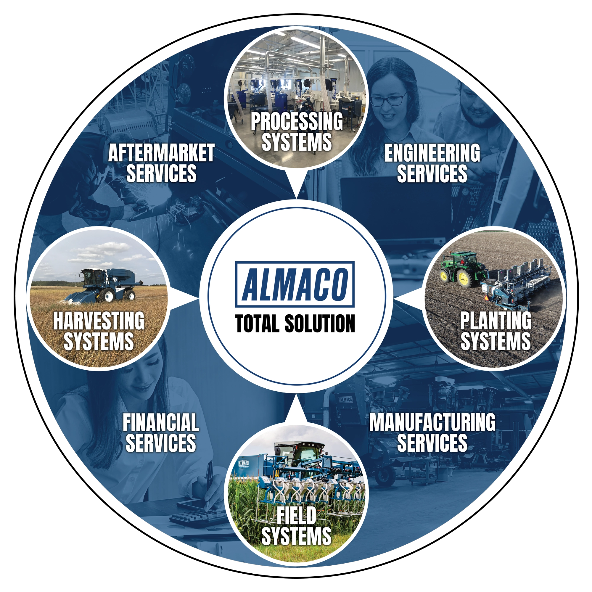 ALMACO total solutions